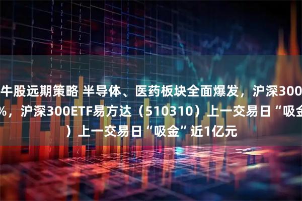 牛股远期策略 半导体、医药板块全面爆发，沪深300指数涨超1%，沪深300ETF易方达（510310）上一交易日“吸金”近1亿元